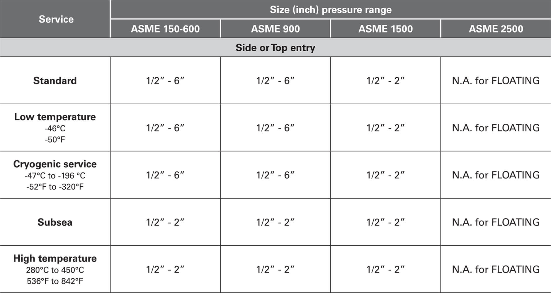 Cam Production Range