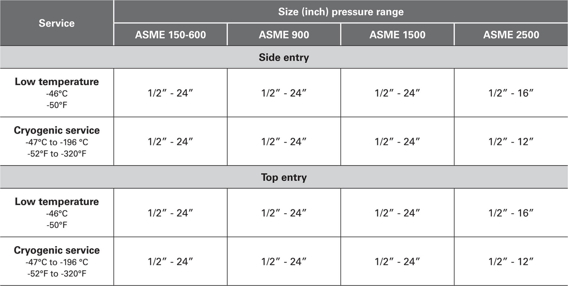 Cam Production Range