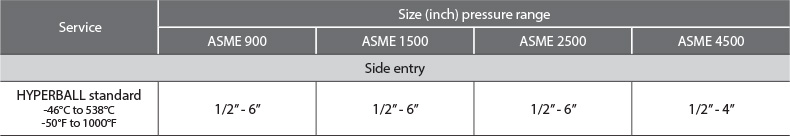 Cam Production Range