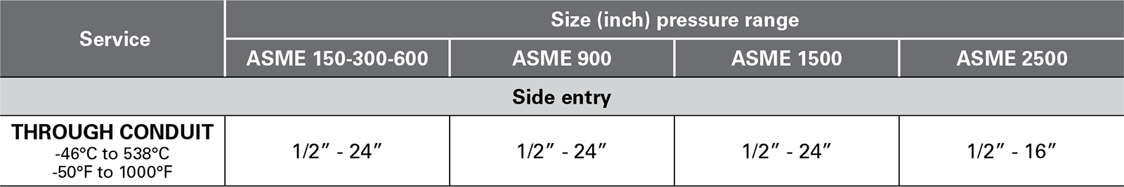 Cam production range